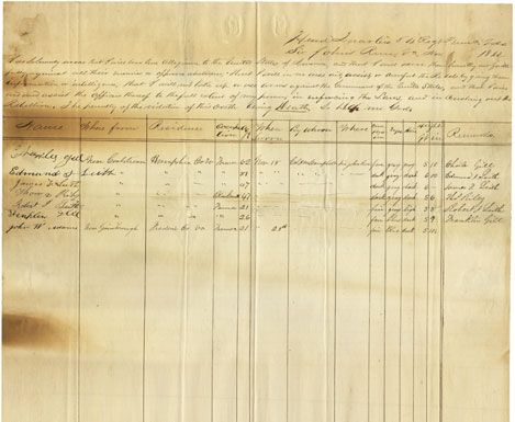 Early West Virginia Allegiance Document “The penalty of the violation of his oath being Death.”