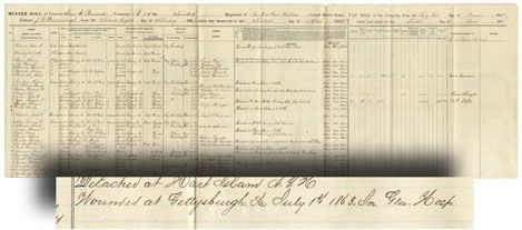 Ulster Guard Muster Roll For Gettysburg Casualty 