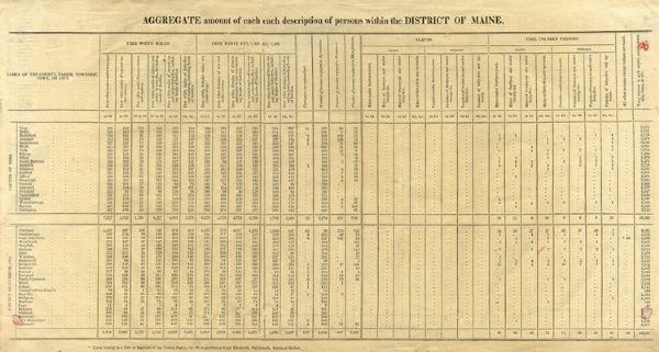 Census Documents for Connecticut, Massachusetts, Maine, Rhode Island and Vermont….How many Slaves….How many free colored people….Men, Women, Children