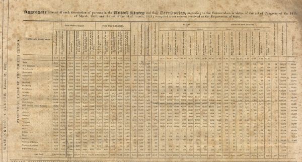 Still Plenty of Slaves in the Northern States According To The Census of 1820