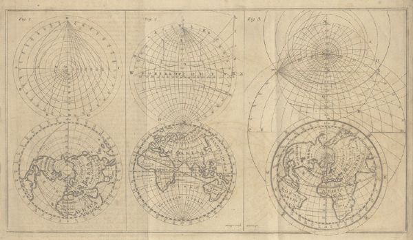 18th Century Scottish Hemisphere Maps Plate