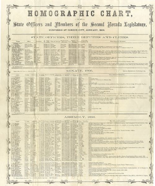 Nevada Legislature Broadside January 1866
