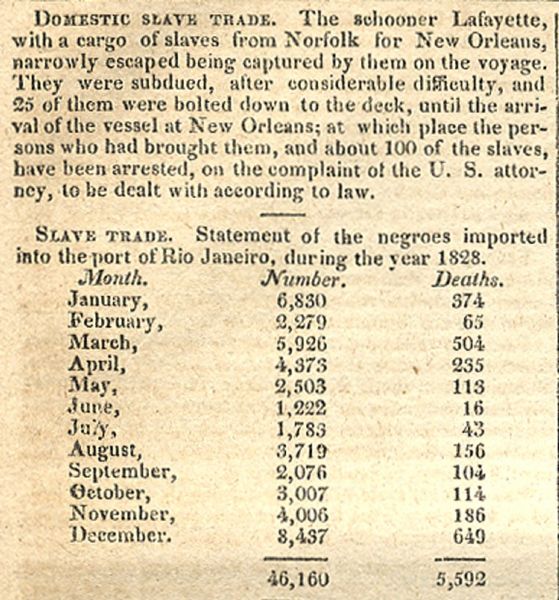 Slave Revolt Aboard An American Schooner