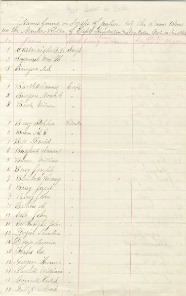 32nd NC Infantry Muster Roll