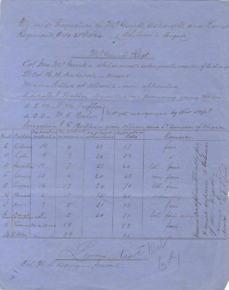 Mississippi Cavalry Document
