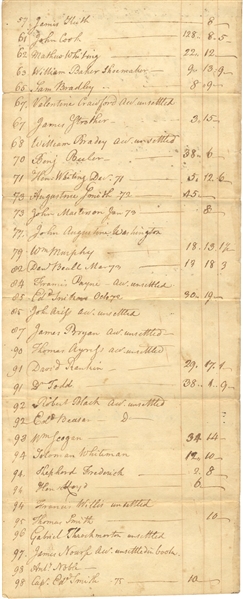 A Ledger Sheet Of the Washingtons