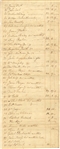 A Ledger Sheet Of the Washingtons