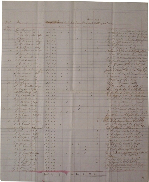 Confederate Document Signed by Dozens of Notable Officers and Men of the South