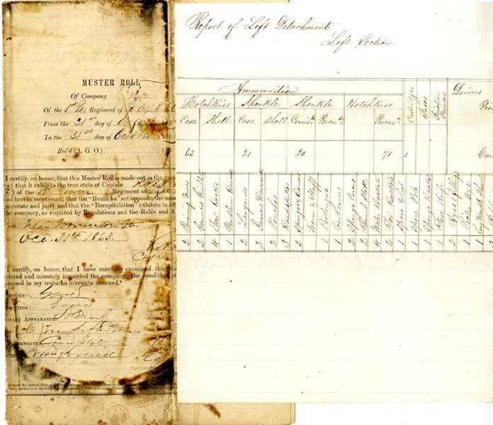 Ricketts Battery Bristoe Station Campaign Muster Roll & Ammunition Report.
