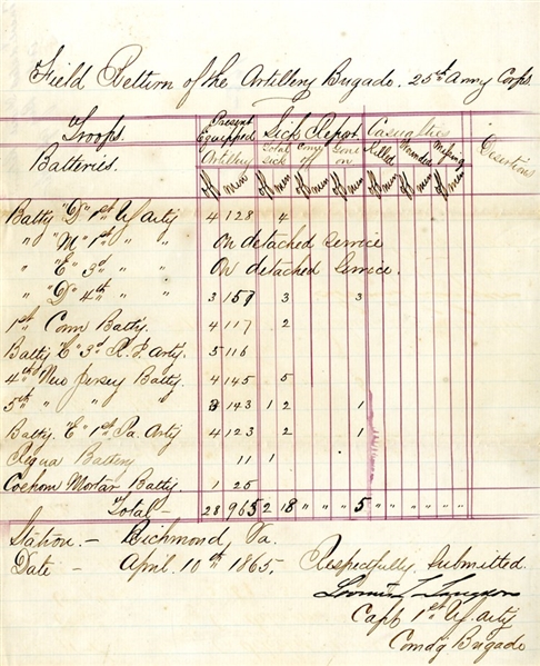 Rare Requa Battery Muster Roll Before Richmond, Va. The Day After Lee's Surrender
