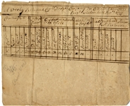 Muster Roll for “Colonel Gerrishes Regt”