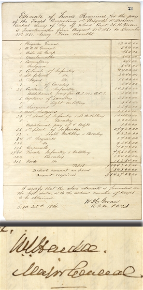 Confederate Pay Master Document Signed by General William J. Hardee and Thomas C. Hindman